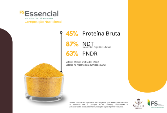Como o DDG alta prote�na pode ser a solu��o na alimenta��o animal.